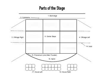 theatre parts   stage diagram quizlet
