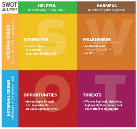 Swot analysis for a restaurant