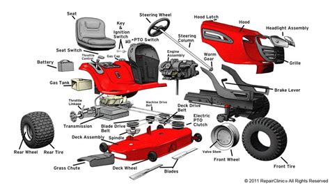 comments       lawn yard  garden tractor manufacturers page