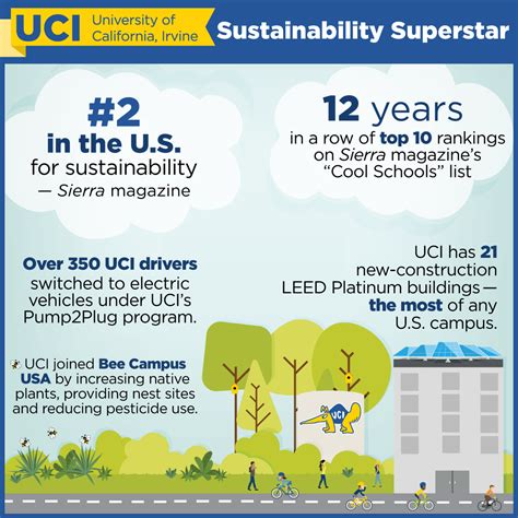 uci     sierra magazines  cool schools ranking  sustainability leaders