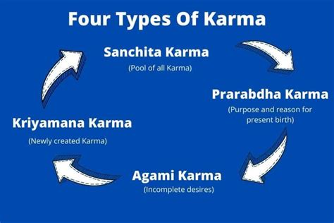 types  karma spirituality zone