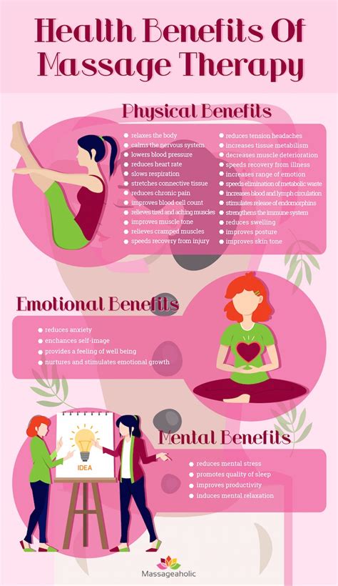the physical emotional and mental benefits of massage