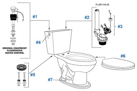 toilet  labeled  instructions    flush