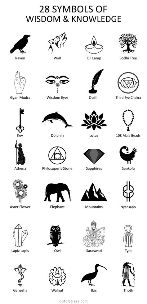 symbols  wisdom intelligence alchemy symbols wisdom tattoo