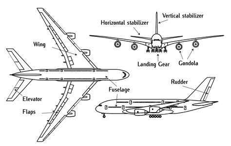 parts   aircraft engineering libretexts
