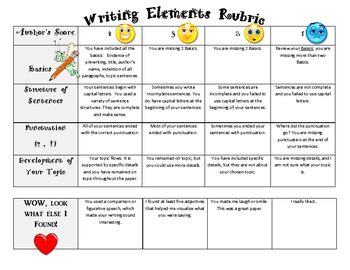 elementary writing rubric     motley solteacher tpt