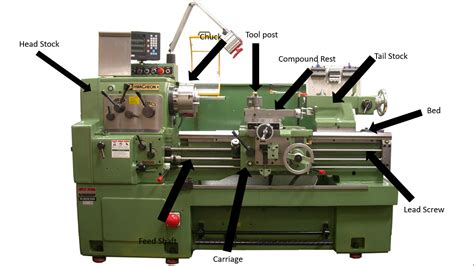 lathe machine  parts  functions  diagrams