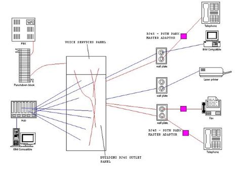 cat patch panel wiring diagram cat  bnc balun patch panels assortment  leviton cate