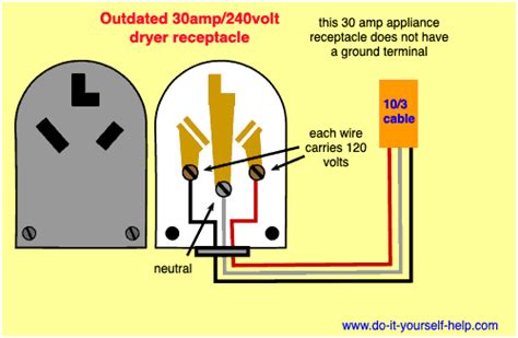 amp  volt receptacle wiring