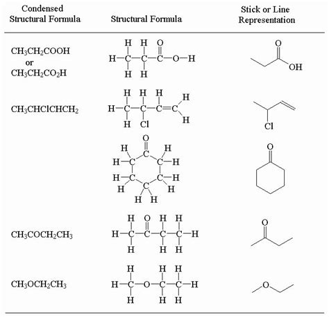 pin  katherine gonzalez  science structural formula chemistry science