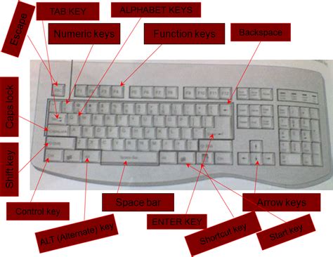 education corner names   types  keys  keyboard