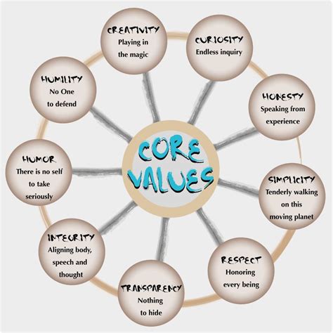 core values check   list   core  words  find  http