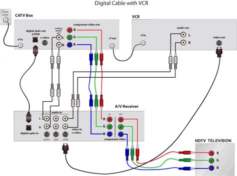 home theater wiring diagram software create visio audiovideowiring diagrams netzoom draw
