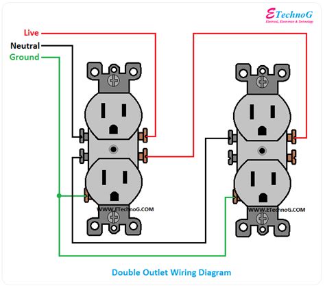 wiring  double outlet box