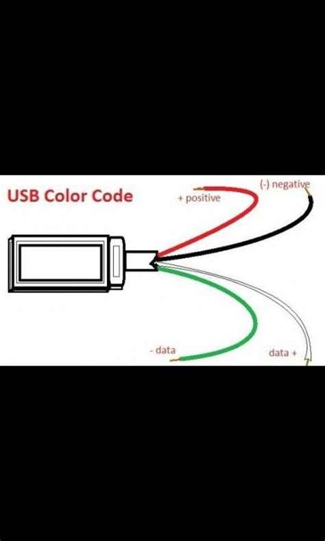 chargerusb data cable hacks electronics basics electronics projects usb hub usb outlet plugs