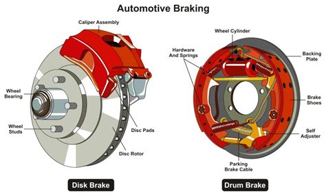 drum brakes  disc brakes learn  difference   garage  carpartscom