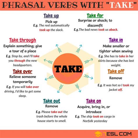phrasal verbs           english