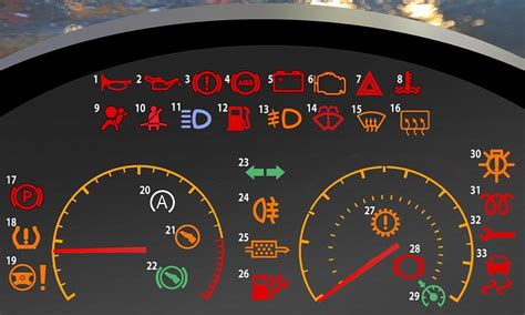 warning    cent  drivers  understand  dashboard lights