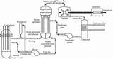 Reactor Pressurized Schematic sketch template