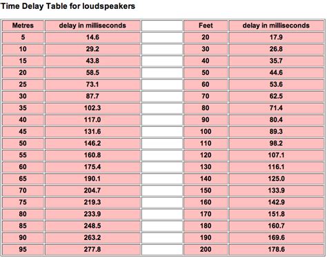 time delay table  loudspeakers master mix