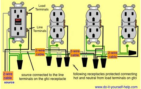 wiring diagram   gfci  protect multiple duplex receptacles home repair pinterest
