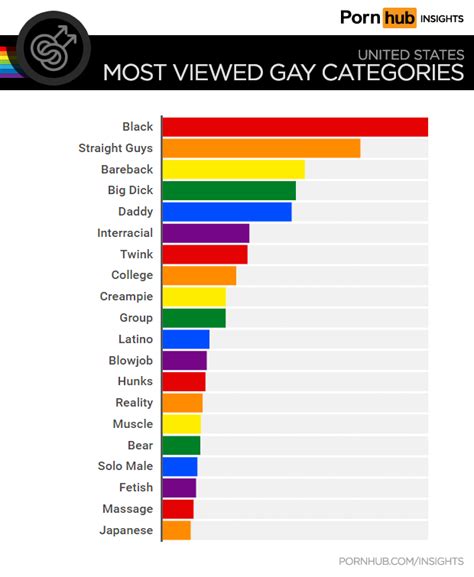 Pornhub Reveals What Gay Guys Are Searching For · Pinknews