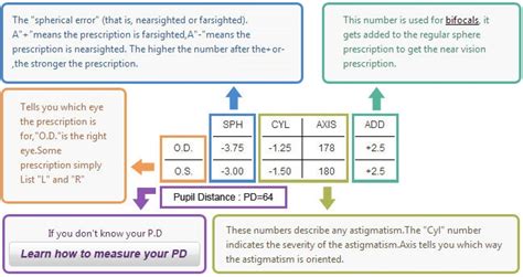 how to read glasses prescription eyebuydirect