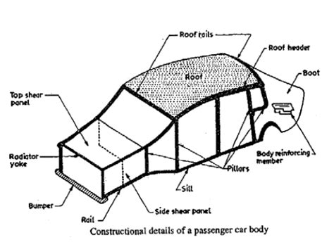 nomenclature  car body car body parts car body parts design