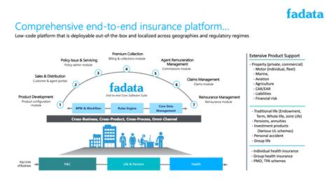 fadata making  world  safer place  empowering insurance