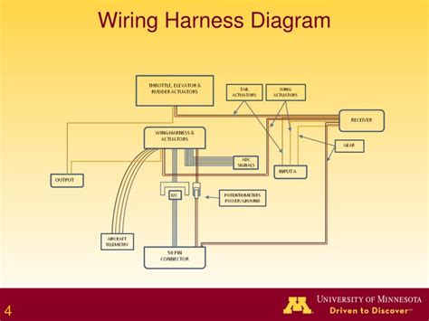 university  minnesota unmanned aerial vehicle research lab common harness wiring