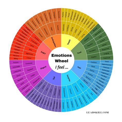emotion wheel digital emotion printable  emotions  etsy