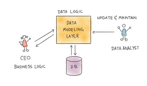 data modeling layer concepts  analytics setup guidebook