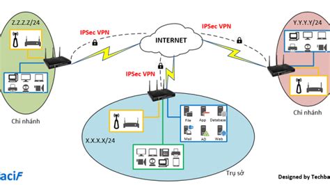 visio stencils network diagram multi office connection  ipsec vpn