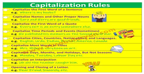 capitalization rules  examples  vocabularyan