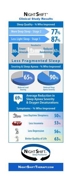 33 Best Night Shift Therapy Reduce Snoring And
