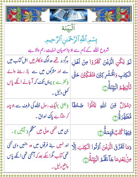 Surah Bayyinah Full Urdu And English Translation Hafiza Kainat Hot