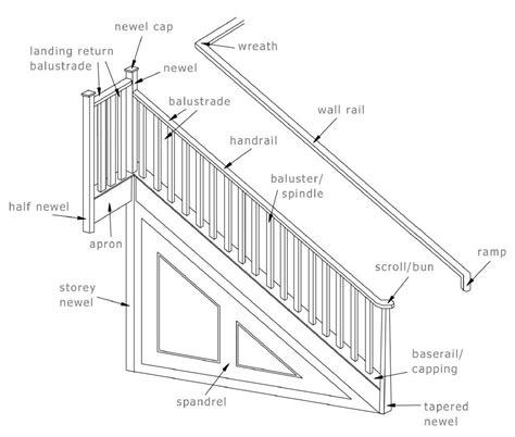 staircase glossary  terms british woodworking federation   stairs staircase stair