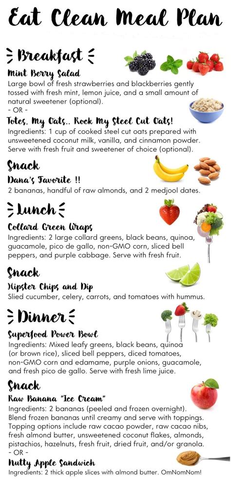 Pin By Wannabe Fitgirl On Recipes Clean Meal Plan Clean Eating Meal