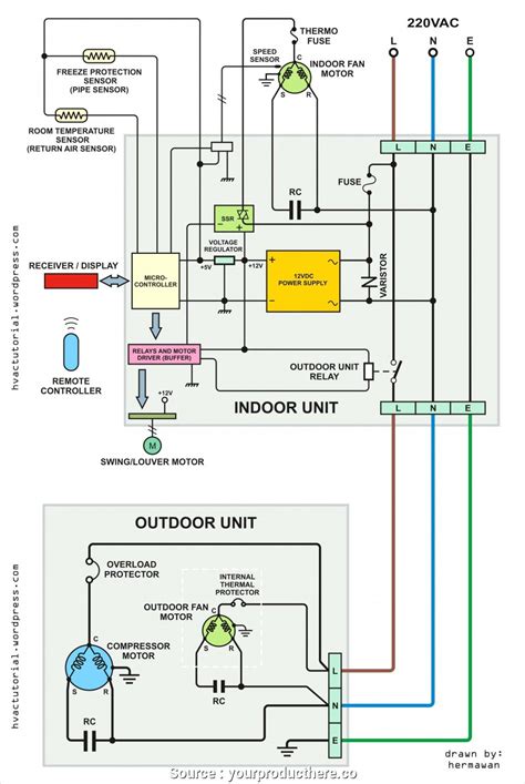 honeywell zone valve wiring diagram wiring diagram