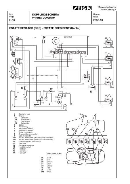 reservdelskatalog parts