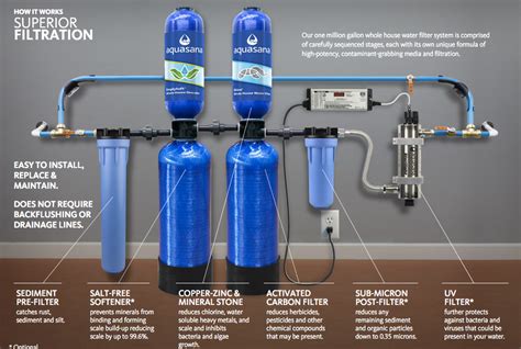house water filter system guide reviews