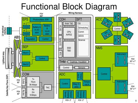 functional block diagram powerpoint