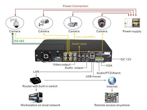 ccd camera wiring diagram