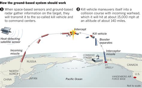 graphic boosting  defense system data desk los angeles times