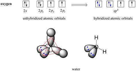 atomic orbitals  covalent bonding chemistry libretexts
