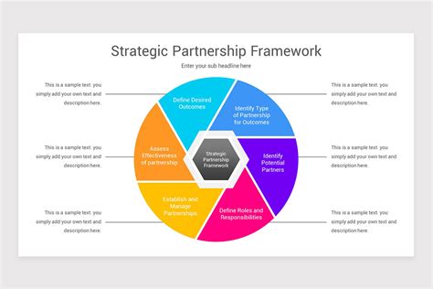 partnership framework template