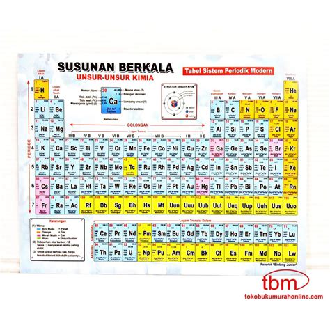 tabel periodik unsur kimia shopee indonesia porn sex picture