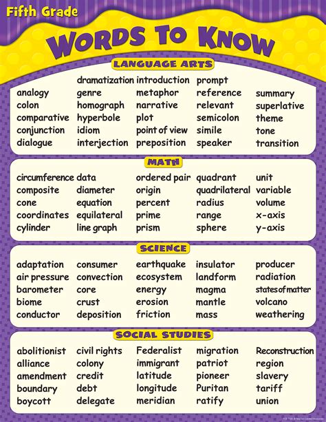 words  graders