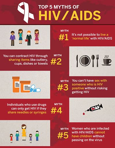 world aids day top 5 myths about hiv aids schulich school of medicine and dentistry western