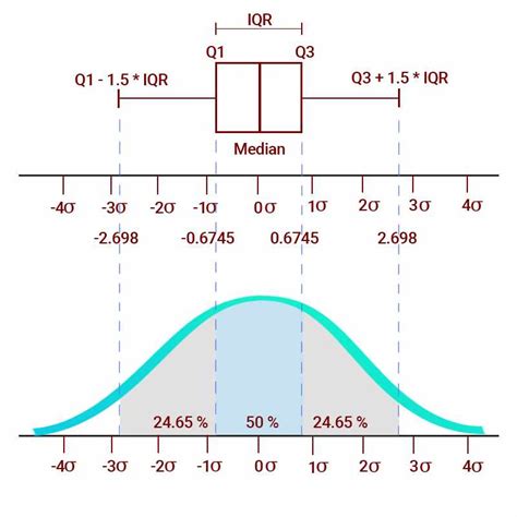 what is box plot step by step guide for box plots 360digitmg